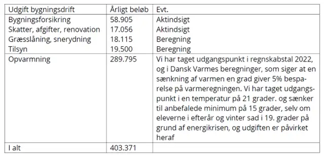 Tabel over udgift til bygningsdrift Koldby. Kontakt evt. afdelingen for gennemgang. 