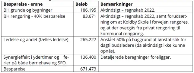 Tabel over besparelser bygningsdrift. Kontakt evt. afdelingen for gennemgang. 