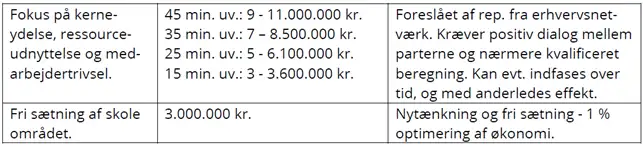 tabel med forslag til alternative besparelsesforslag fortsat. Kontakt evt. afdelingen for gennemgang