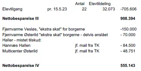 Bilag
