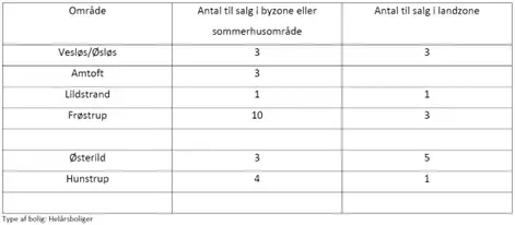 Bilag