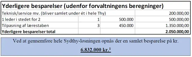 Tabel over yderligere besparelser (udenfor forvaltningens beregninger). Kontakt evt. afdelingen for gennemgang