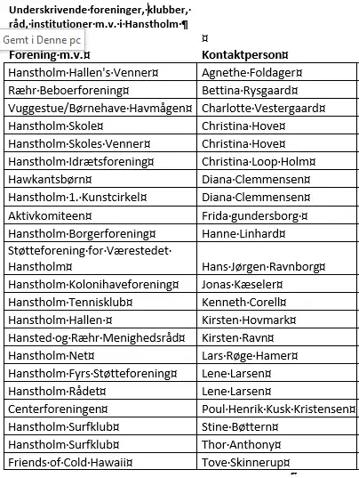 Tabel over underskrifter indsamlet. Kontakt evt. forvaltningen for en gennemgang