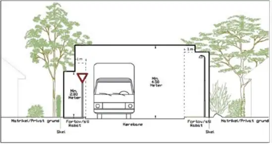 Illustration af krav til beskæring af beplantning
