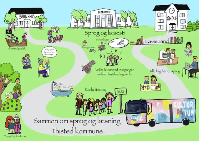 Illustreret oversigtsbillede, der viser b&oslash;rn, familier, dagtilbud, bibliotek og skole samlet omkring sprog, l&aelig;sning og tidlig literacy i Thisted Kommune.